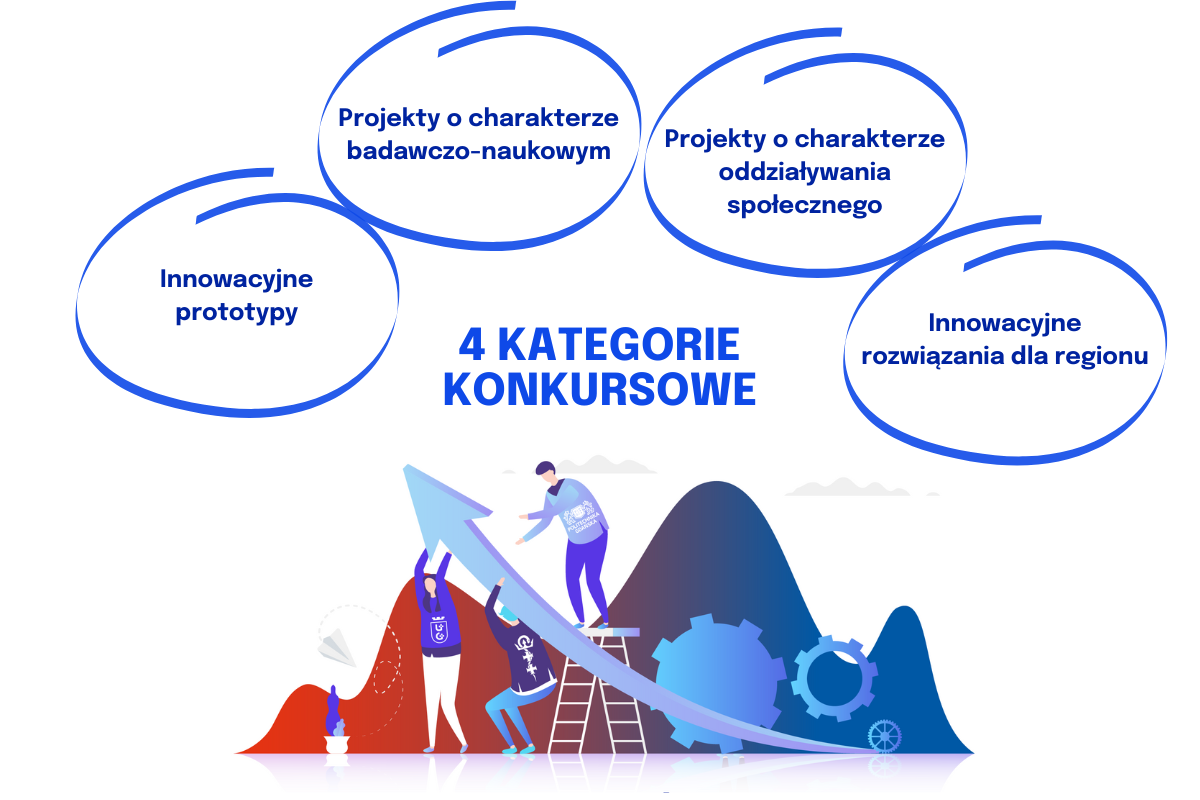 grafika z 4 kategoriami konkursowymi